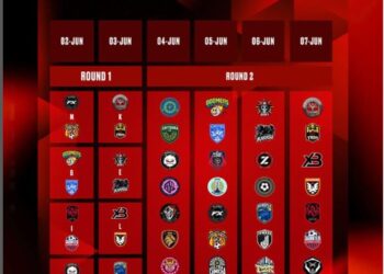 Kings World Cup 2025